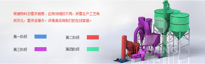 葉臘石加工工藝