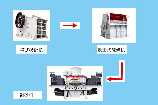 膨潤土貓砂加工主要設(shè)備