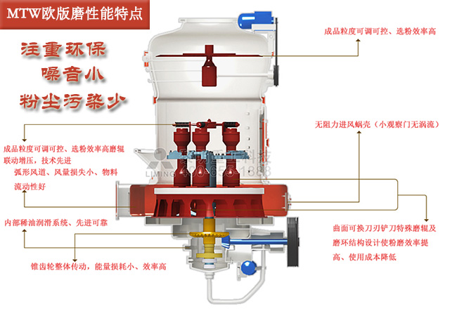 歐版磨性能特點(diǎn)