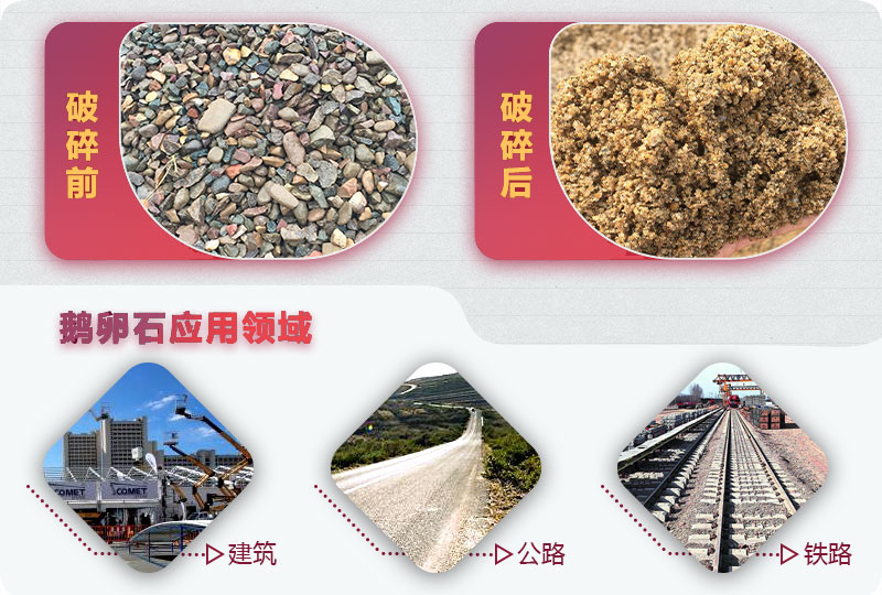 破碎后的鵝卵石石子能用于混凝土嗎？