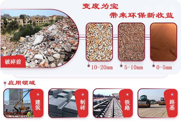 變廢為寶，帶來環(huán)保新收益