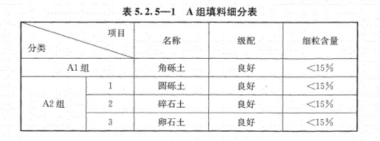 A組填料細(xì)分表