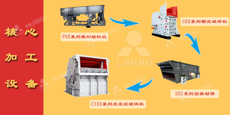 顎式破碎機加反擊式破碎機的二級破碎方式